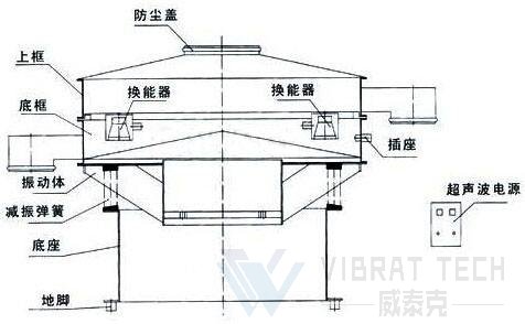 超聲波振動篩結(jié)構(gòu)