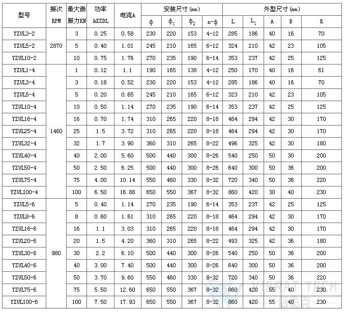 立式振動電機(jī)參數(shù)表